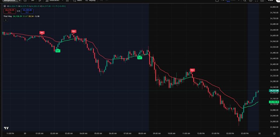That Way indicator screenshot