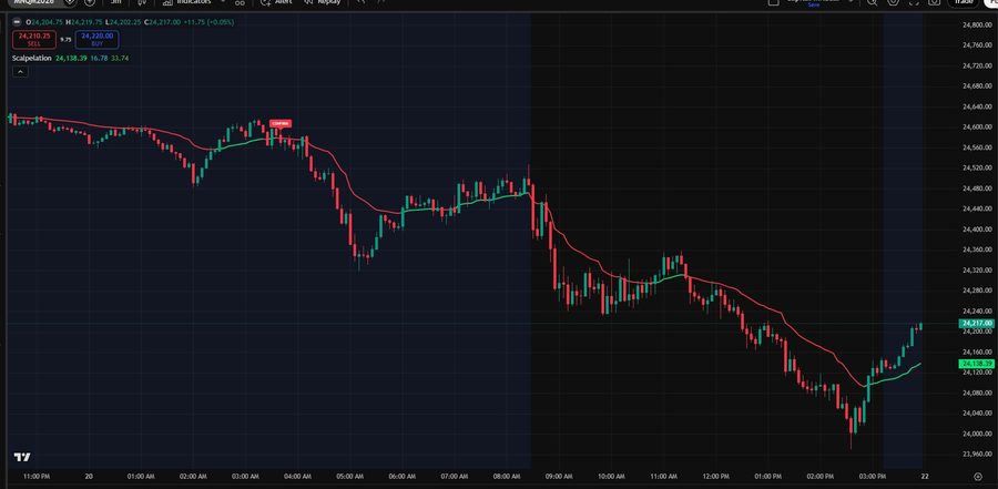 Scalpelation indicator screenshot