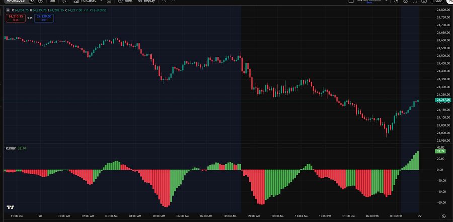 Runner indicator screenshot