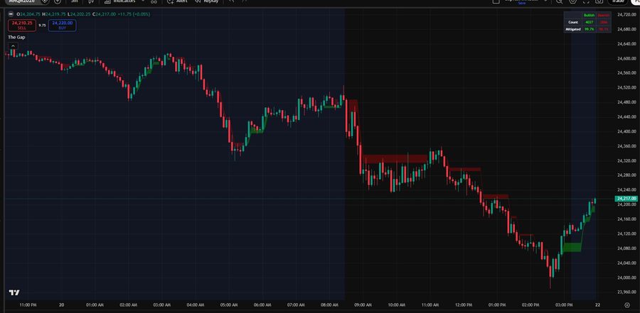 The Gap indicator screenshot