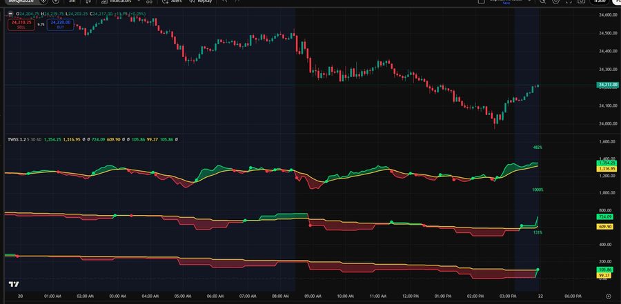 TWSS 3.2 indicator screenshot