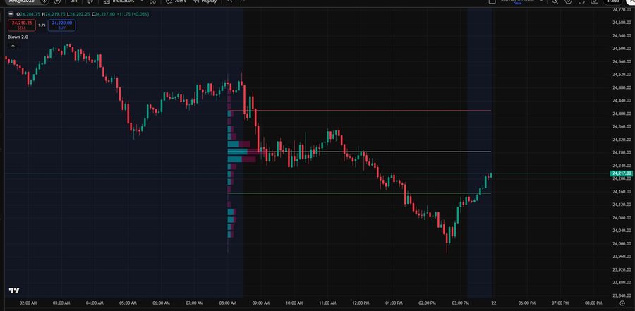 Blown 2.0 indicator screenshot