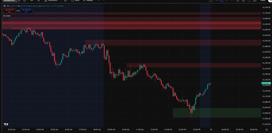 Da Zone indicator screenshot
