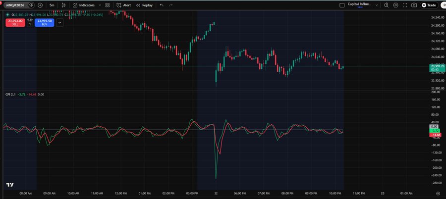 CPI 2.1 screenshot
