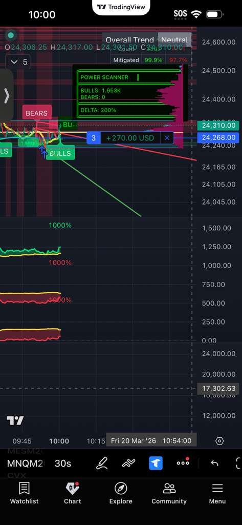 Live Trade — MNQ
