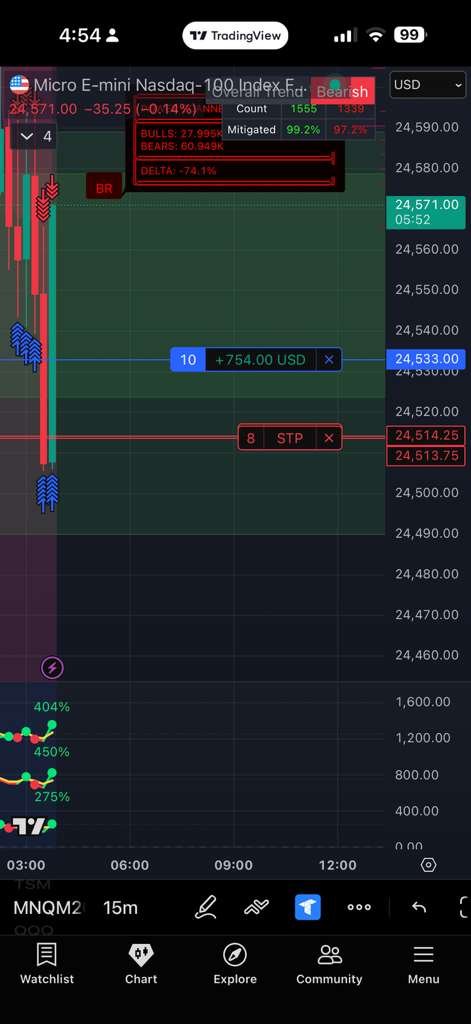Live Trade — MNQ