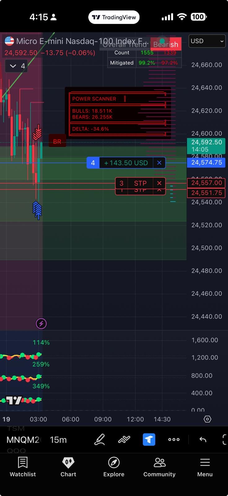 Live Trade — MNQ
