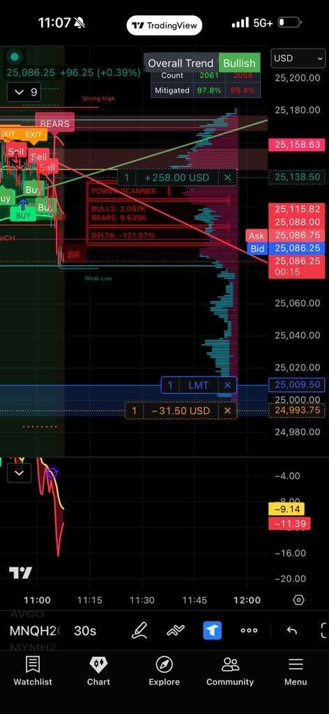 Live Trade — MNQ